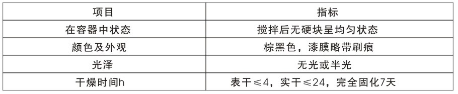 技術要求：